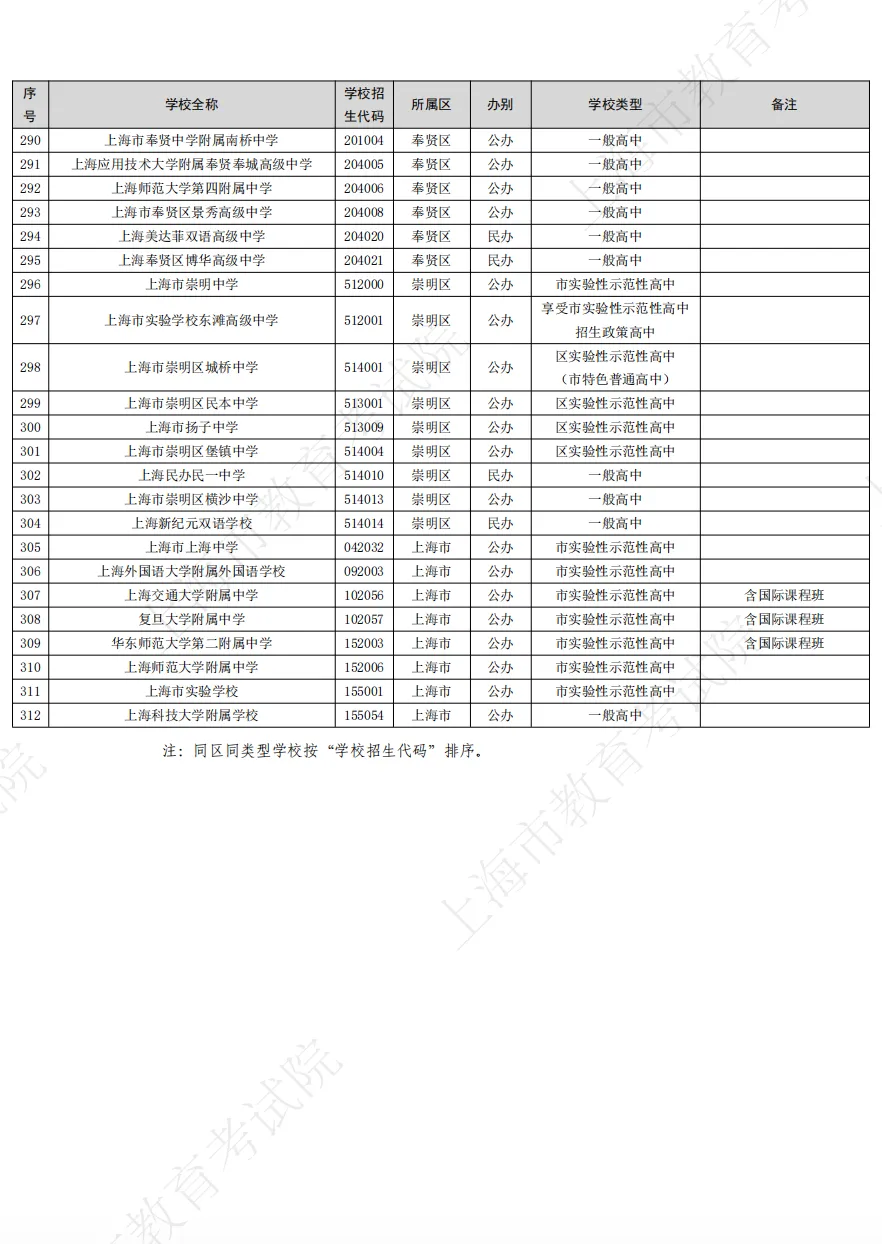 中考|上海2026年高中招生学校名单出炉!今年新开17所高中 第9张