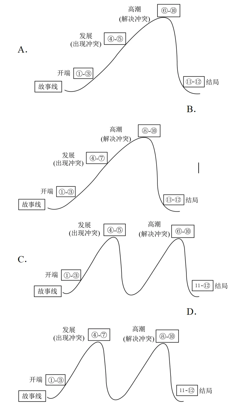 2026年上海宝山区中考二模语文试题 第1张