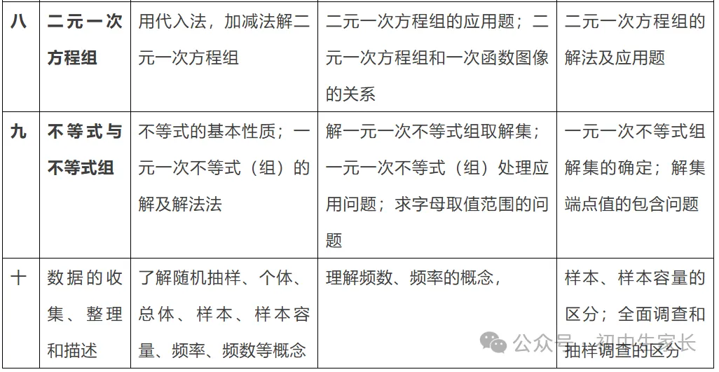 【中考复习】初中数学三年重难点知识点汇编,孩子提分必看 第4张