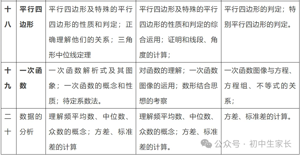 【中考复习】初中数学三年重难点知识点汇编,孩子提分必看 第7张