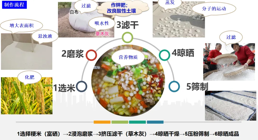 2026年中考化学主题情境复习--客家美食珍珠粉中的化学 第3张