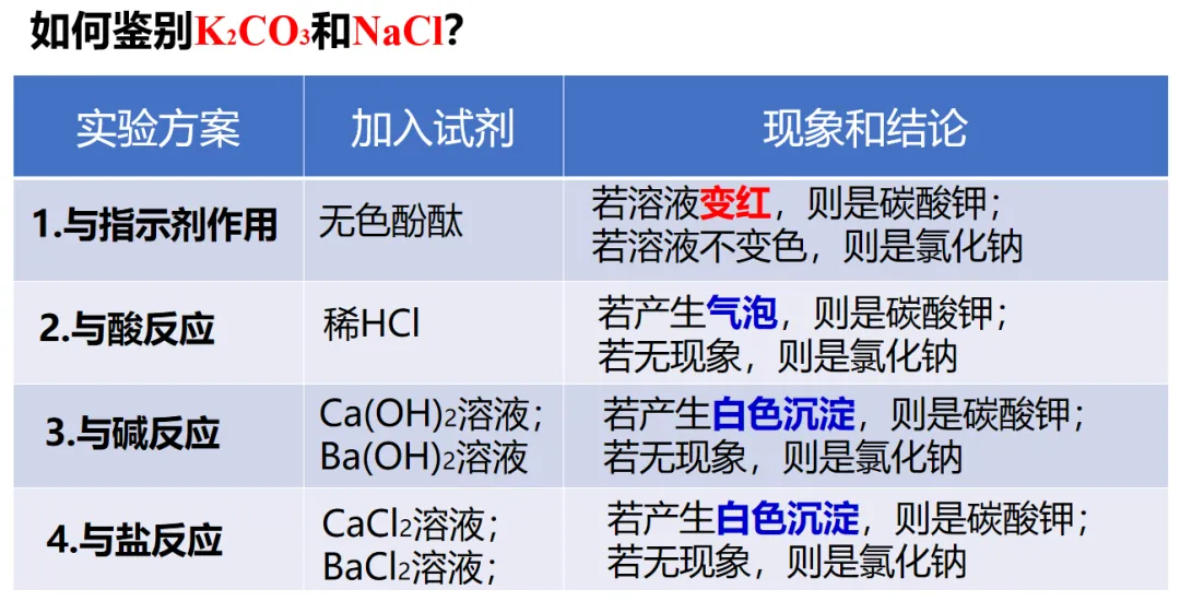 2026年中考化学主题情境复习--客家美食珍珠粉中的化学 第13张