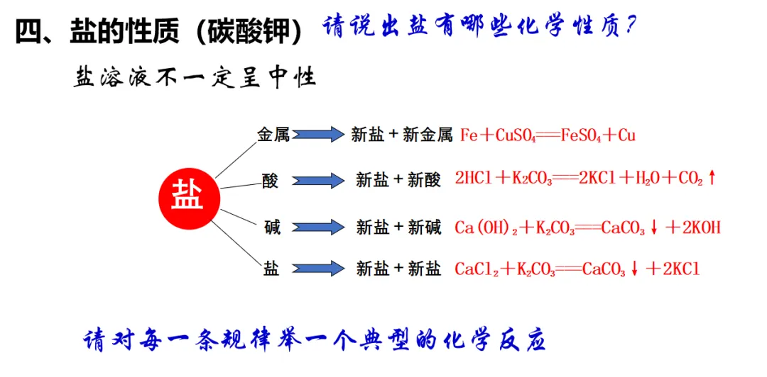 2026年中考化学主题情境复习--客家美食珍珠粉中的化学 第14张