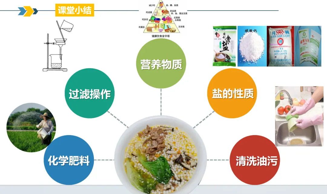 2026年中考化学主题情境复习--客家美食珍珠粉中的化学 第18张