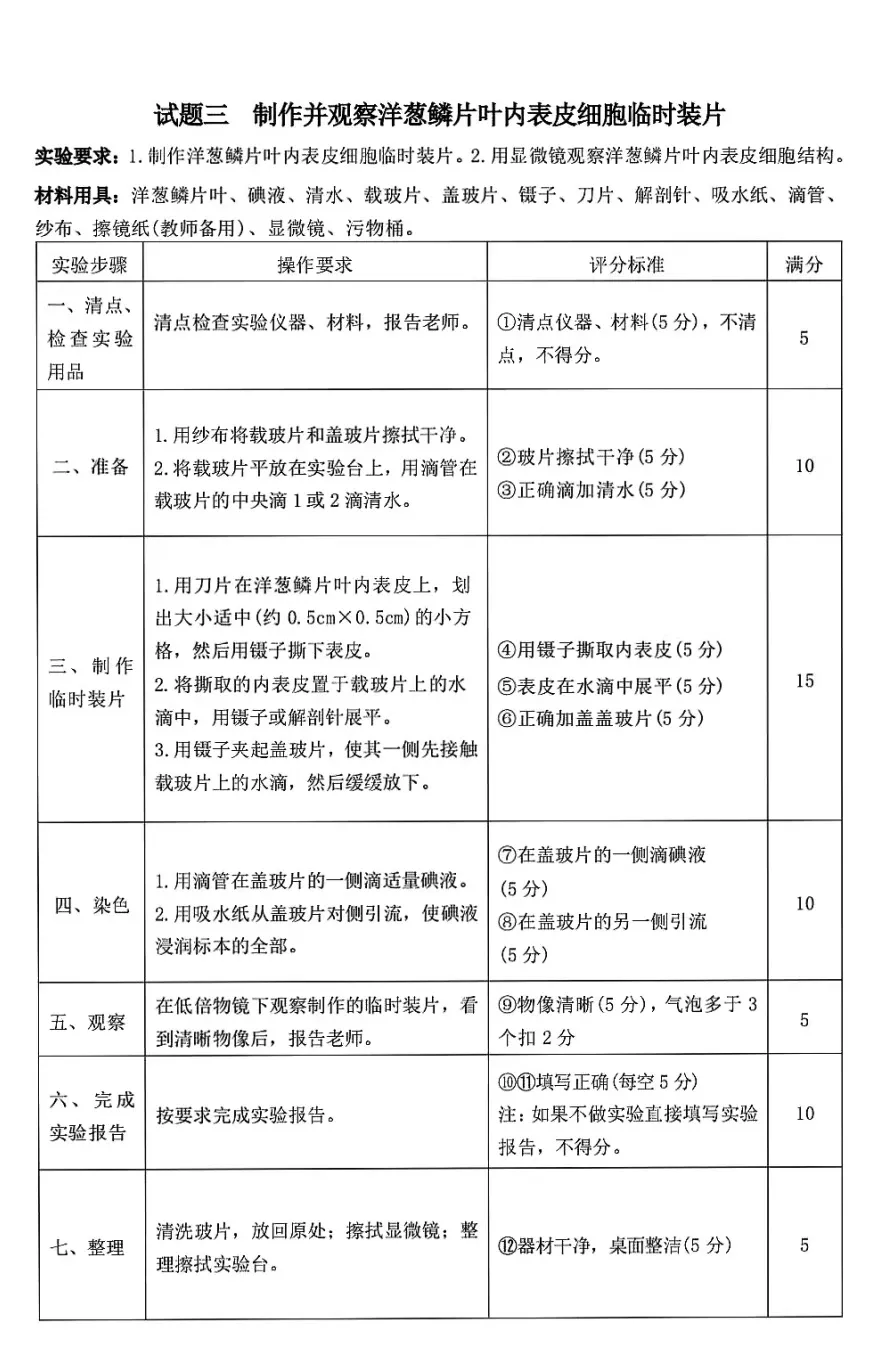 25年衡水中考主城区物理化学生物实验考题及评分标准 第12张