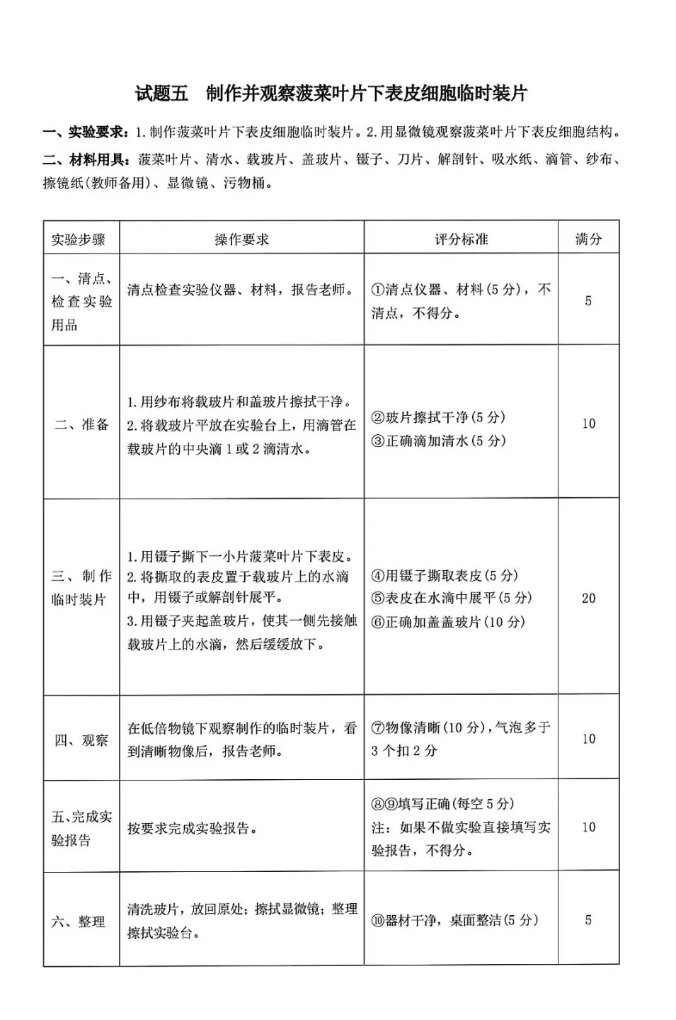 25年衡水中考主城区物理化学生物实验考题及评分标准 第13张