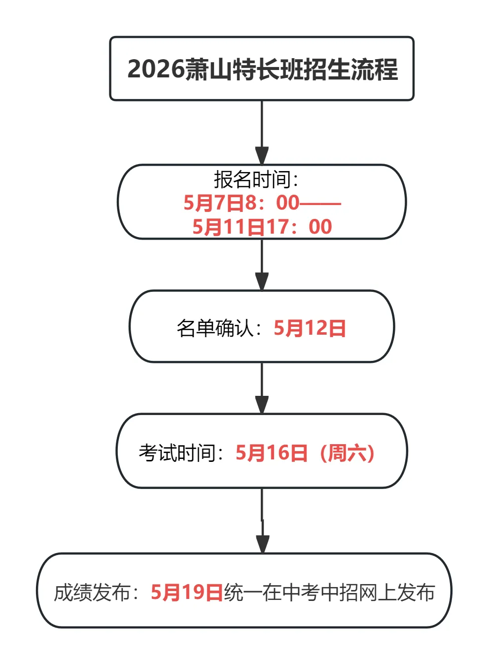 @萧山中考家长,26年萧山科创班官宣!今年多所高中扩招! 第9张