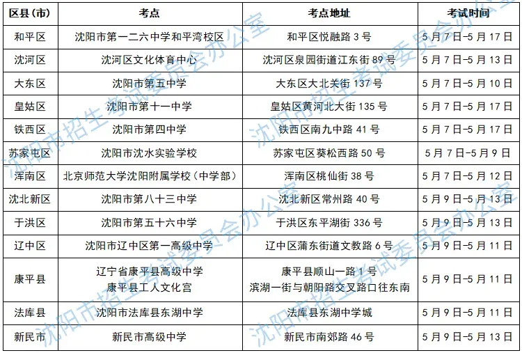 5月7日开始!沈阳中考体测时间及考前提示出炉!附体测评分标准! 第3张