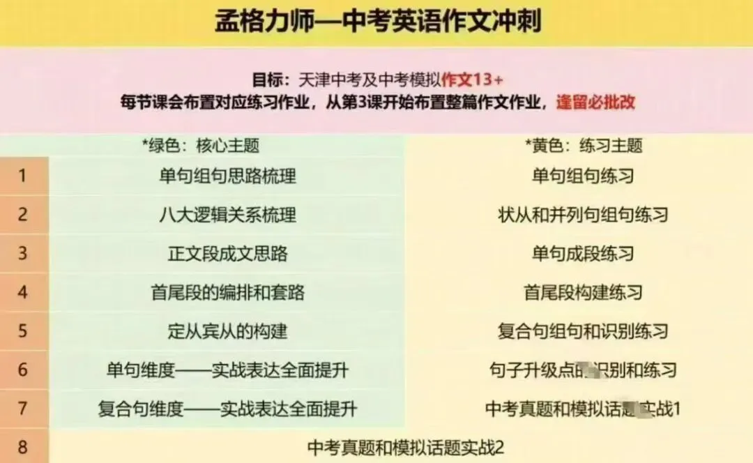 26天津 中考英语作文写作提分课+首字母系统提升 第2张