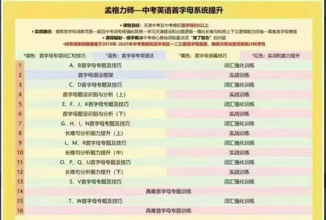 26天津 中考英语作文写作提分课+首字母系统提升 第3张