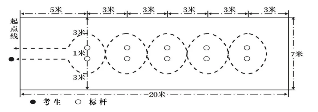 哈尔滨市2026年中考体育与健康测试项目规则(修订)公布 第3张