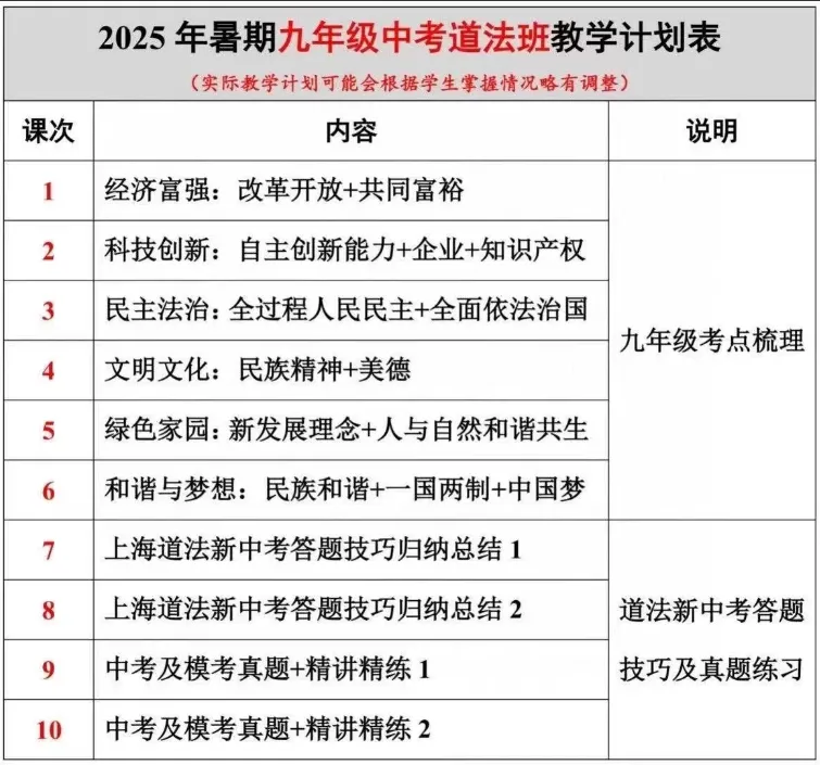 2025暑华育中考道法/跨学科/历史 第1张