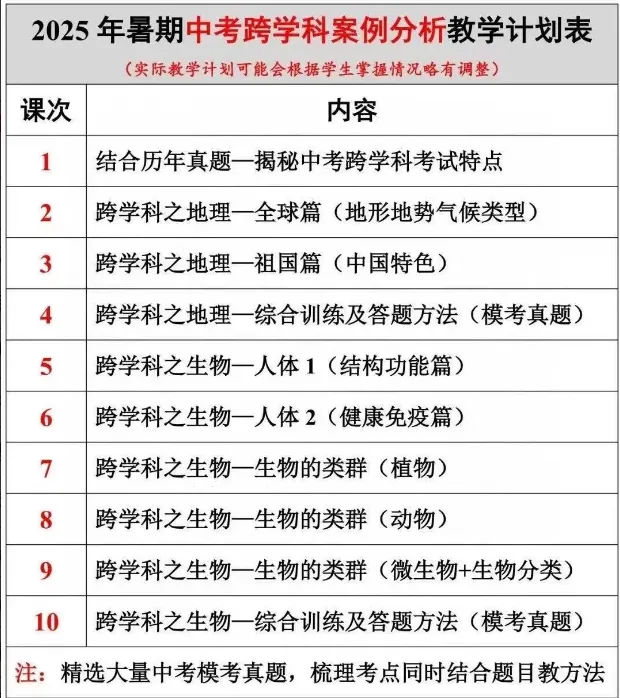 2025暑华育中考道法/跨学科/历史 第2张