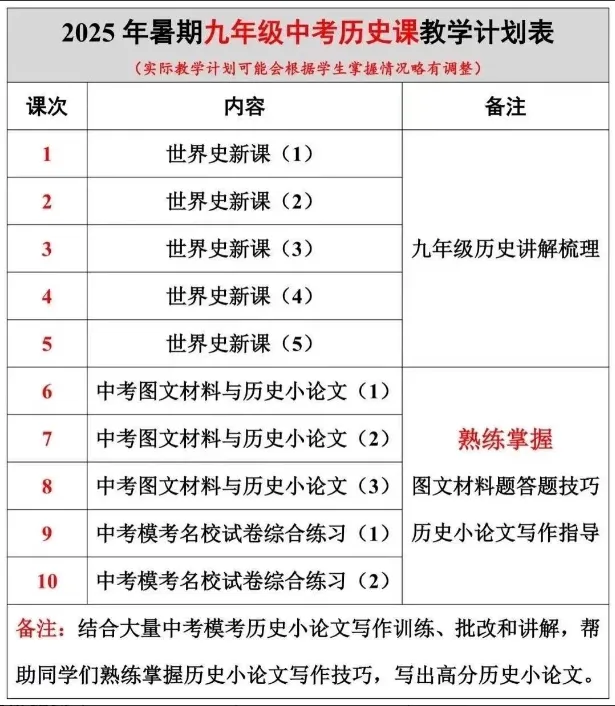 2025暑华育中考道法/跨学科/历史 第3张