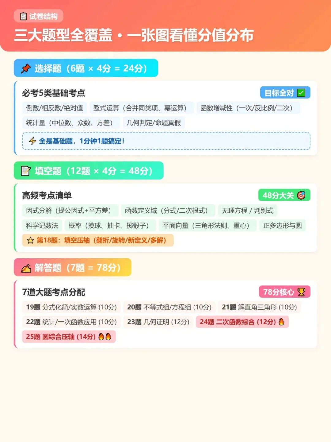 上海中考二模终极总结 第2张