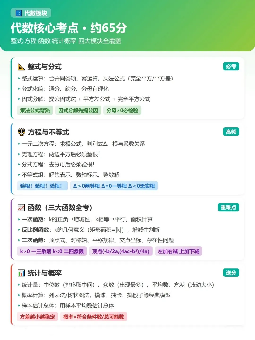 上海中考二模终极总结 第3张