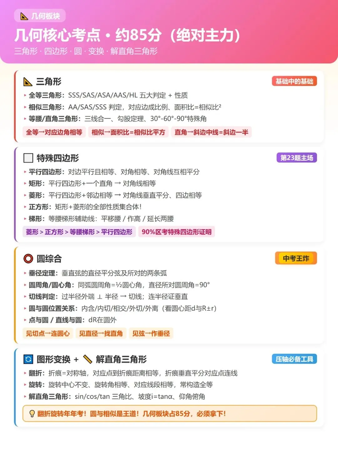 上海中考二模终极总结 第4张