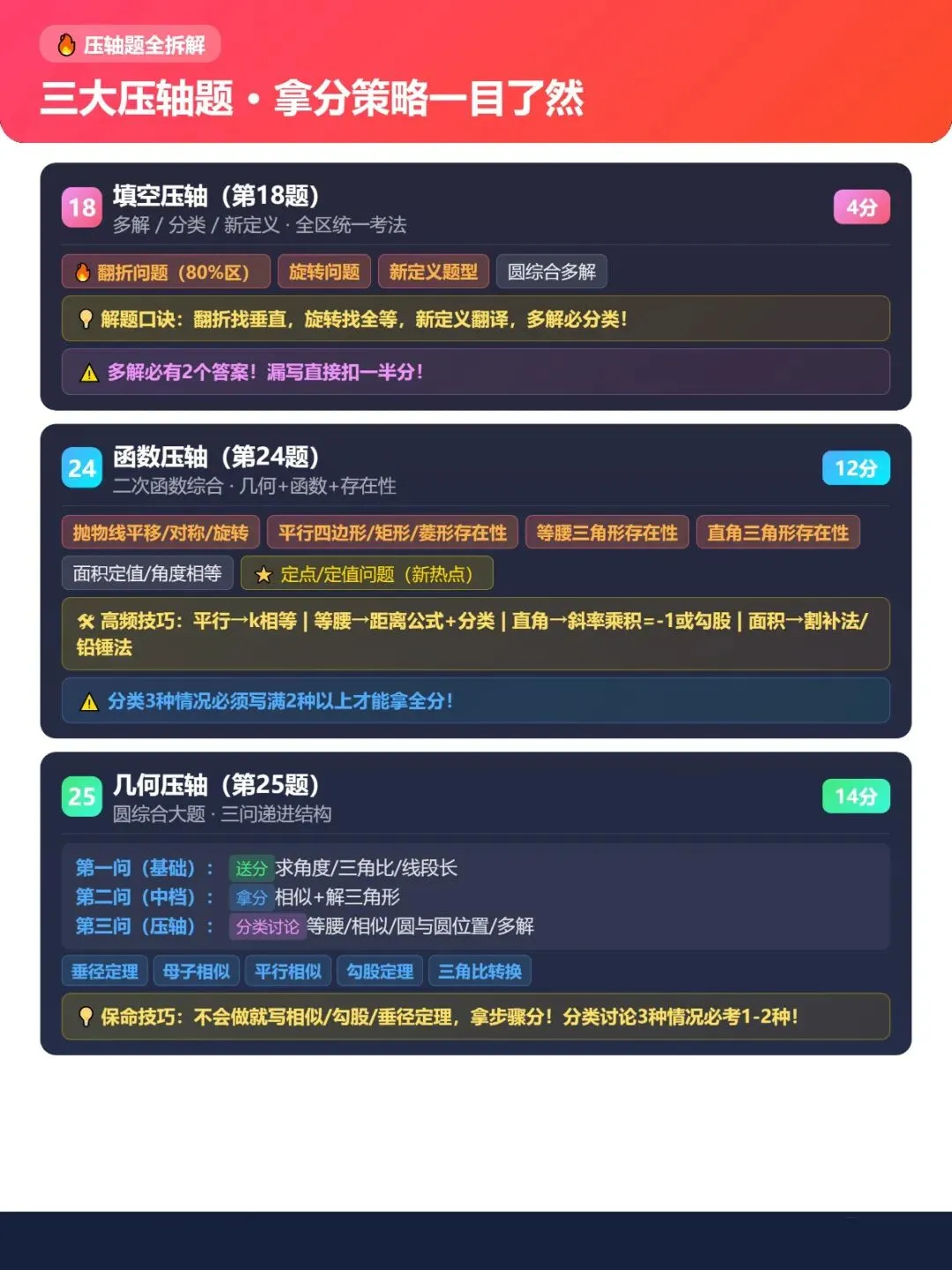上海中考二模终极总结 第5张