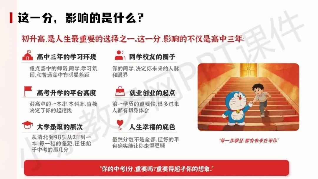 初中九年级(初三)下学期中考冲刺家长会《陪孩子打赢这场仗》PPT 课件+发言稿 第7张