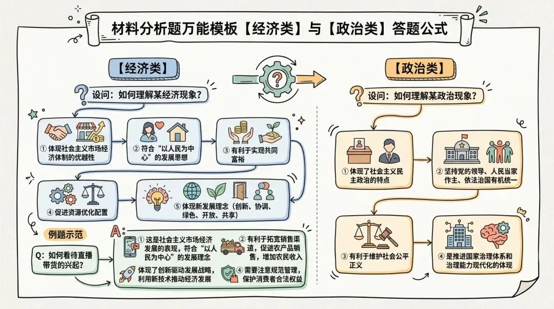【中高考备考①⑦】学霸笔记 | 中考道法28个考点满分答题公式,背熟就得分! 第3张