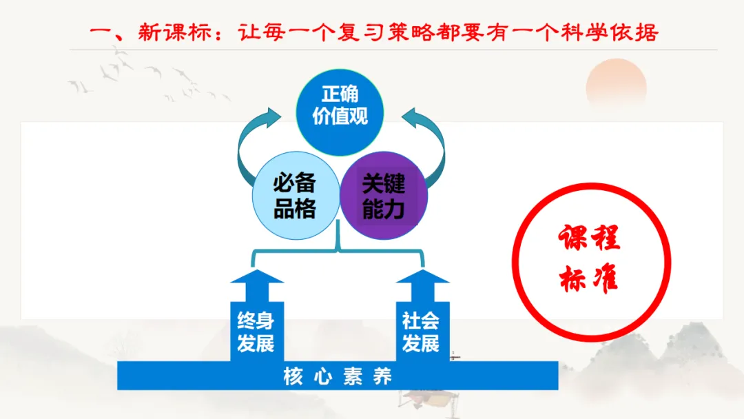 三新背景下中考物理高效备考策略 第7张