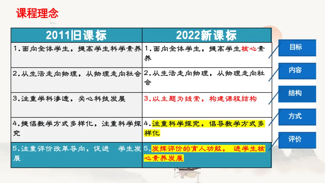 三新背景下中考物理高效备考策略 第8张