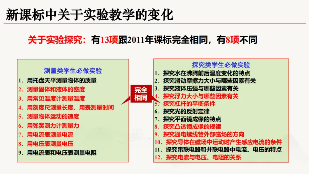 三新背景下中考物理高效备考策略 第13张
