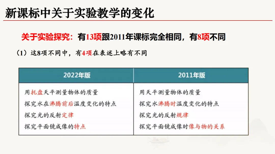 三新背景下中考物理高效备考策略 第14张