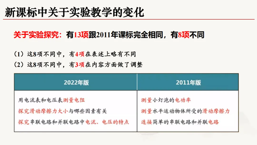 三新背景下中考物理高效备考策略 第15张