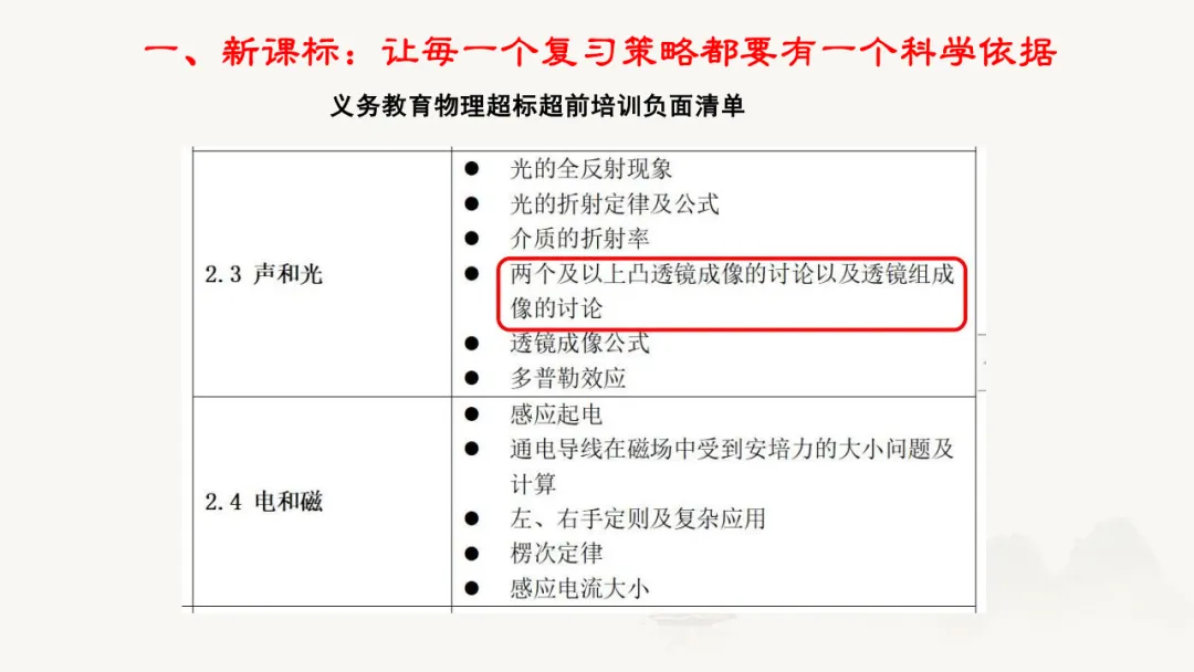 三新背景下中考物理高效备考策略 第19张