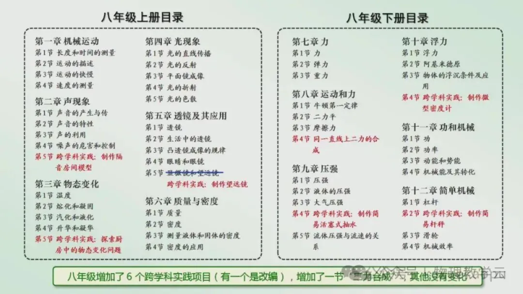 三新背景下中考物理高效备考策略 第26张