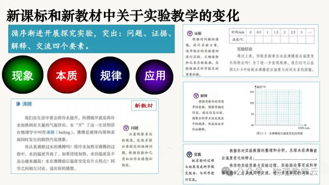 三新背景下中考物理高效备考策略 第34张
