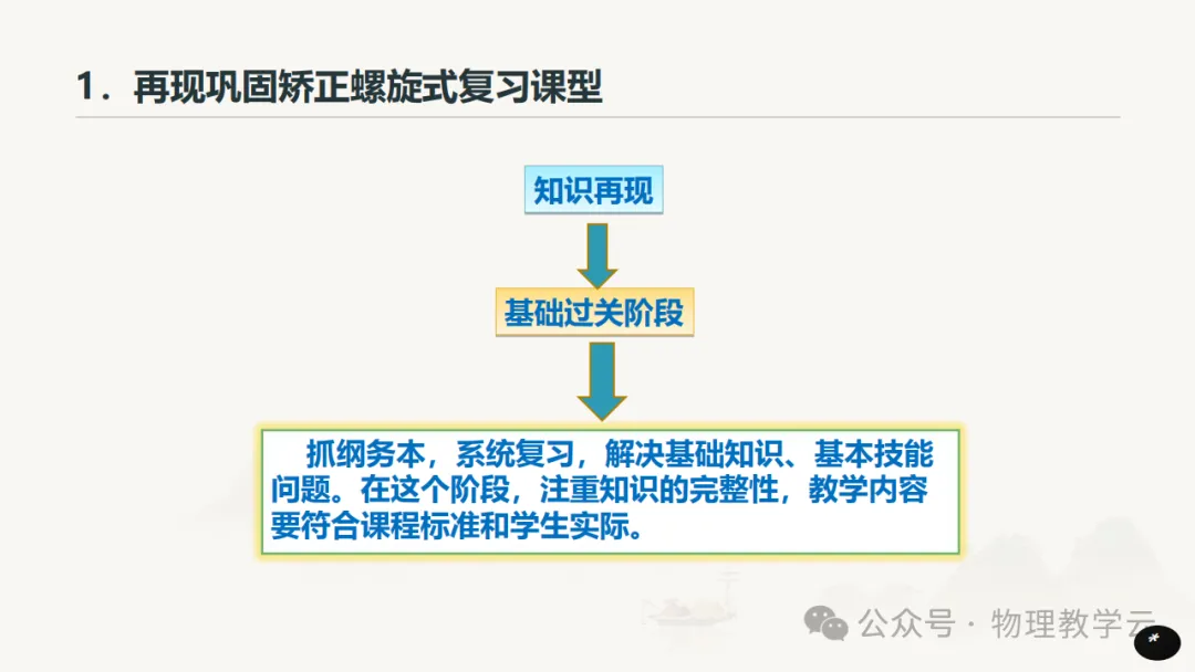 三新背景下中考物理高效备考策略 第42张