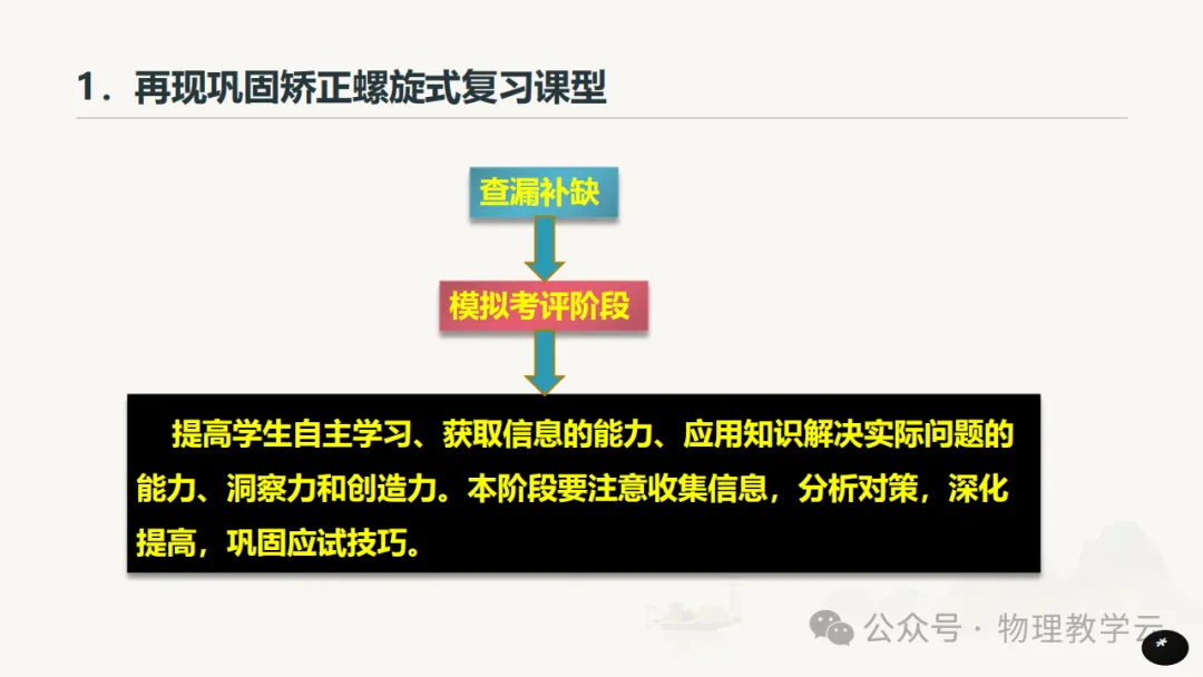 三新背景下中考物理高效备考策略 第46张