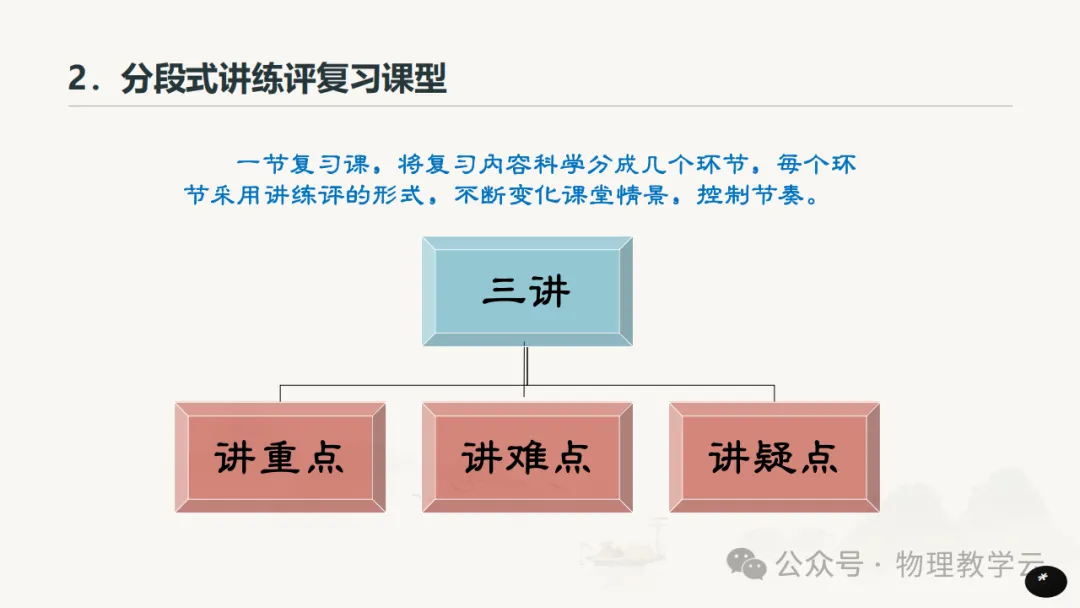 三新背景下中考物理高效备考策略 第48张