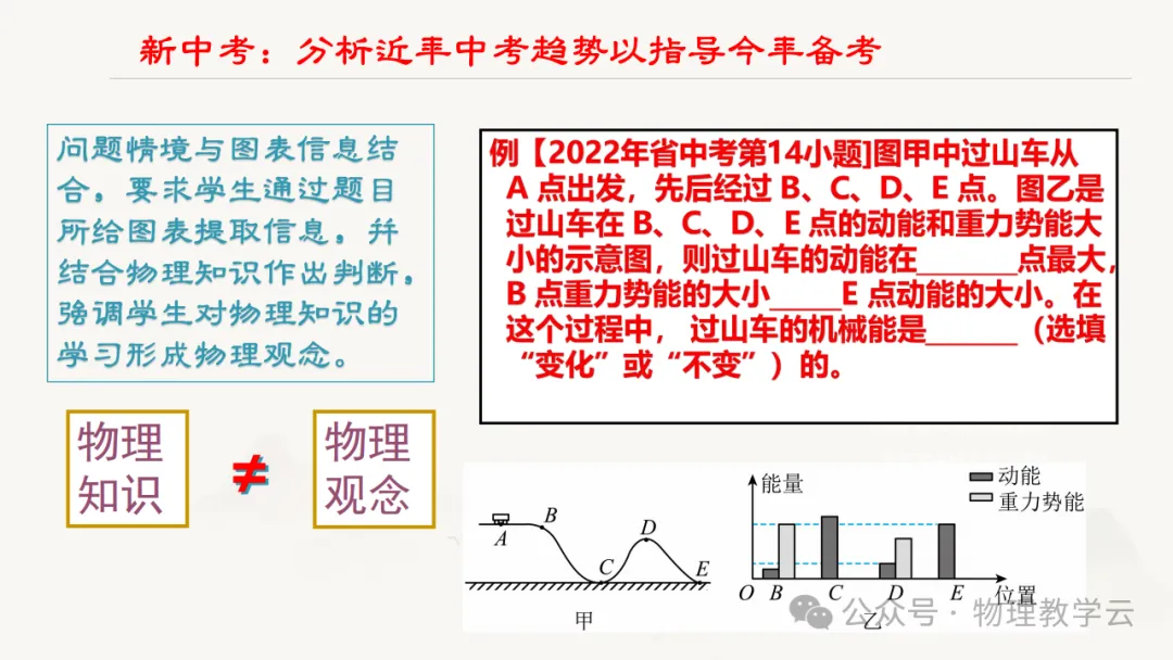 三新背景下中考物理高效备考策略 第62张