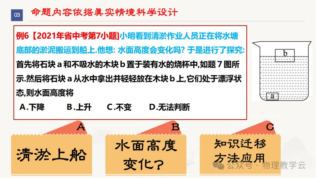 三新背景下中考物理高效备考策略 第63张