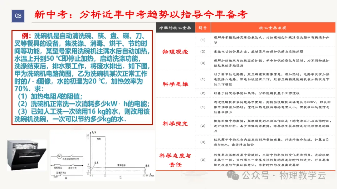 三新背景下中考物理高效备考策略 第68张