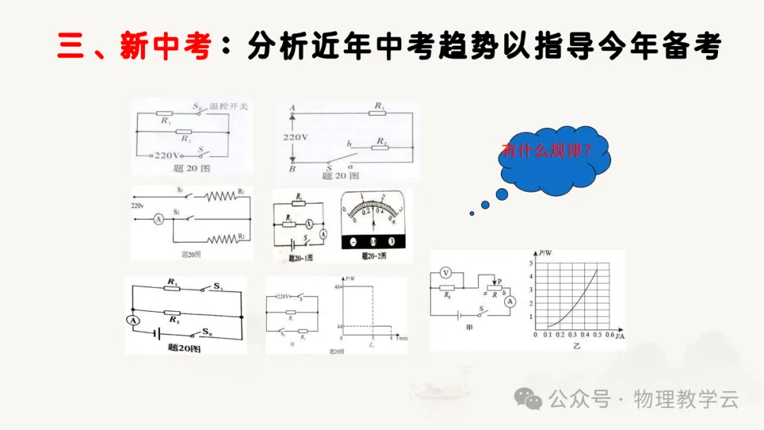 三新背景下中考物理高效备考策略 第69张