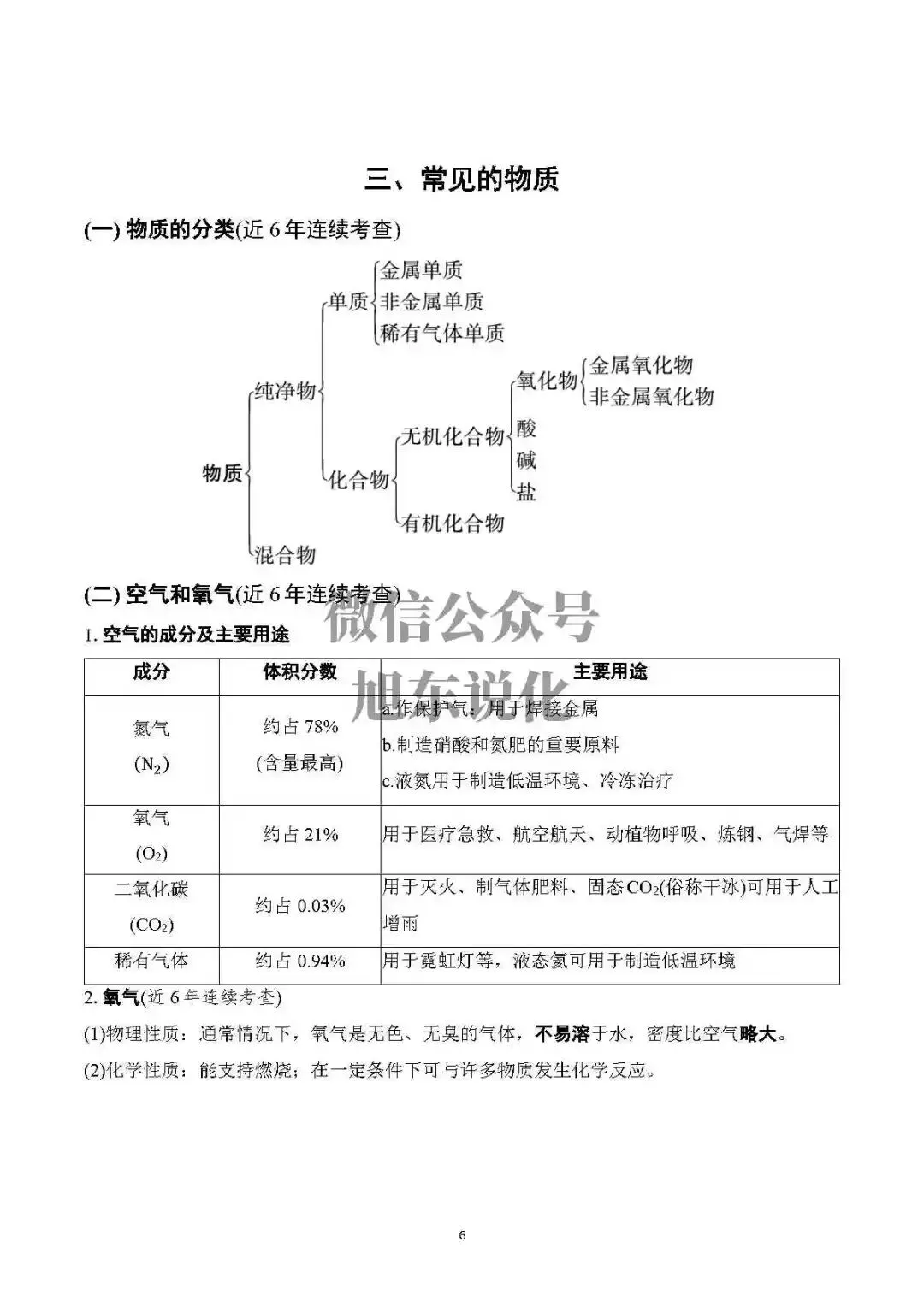 限时免费中考资料 | 中考化学基础知识速记 第8张