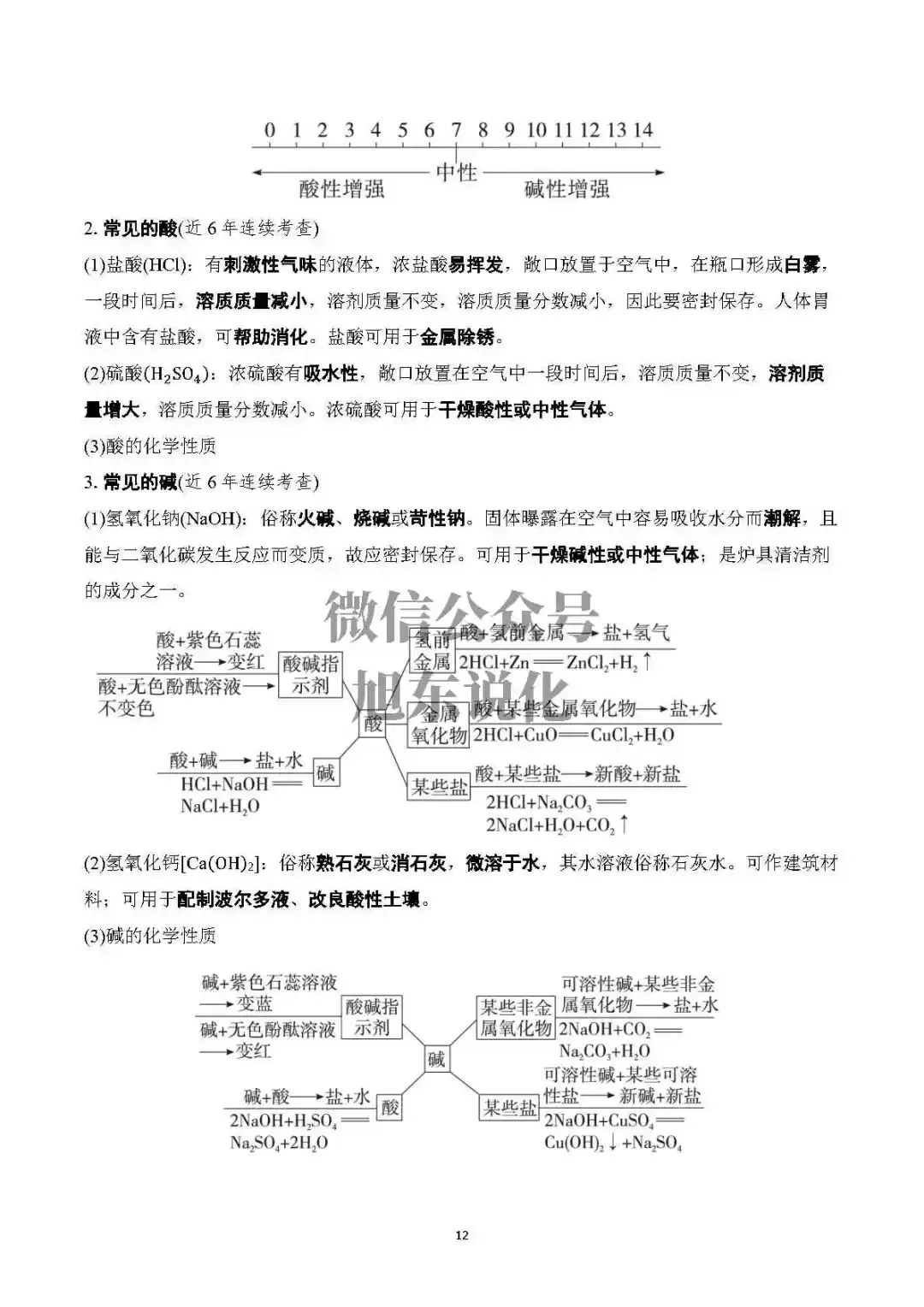 限时免费中考资料 | 中考化学基础知识速记 第14张
