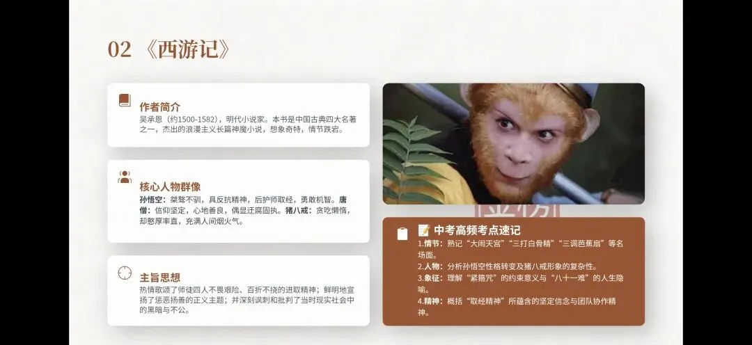决战中考:十二本名著核心考点全攻略 第4张