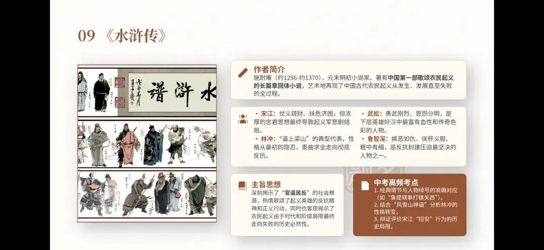 决战中考:十二本名著核心考点全攻略 第11张
