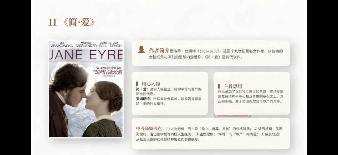 决战中考:十二本名著核心考点全攻略 第13张