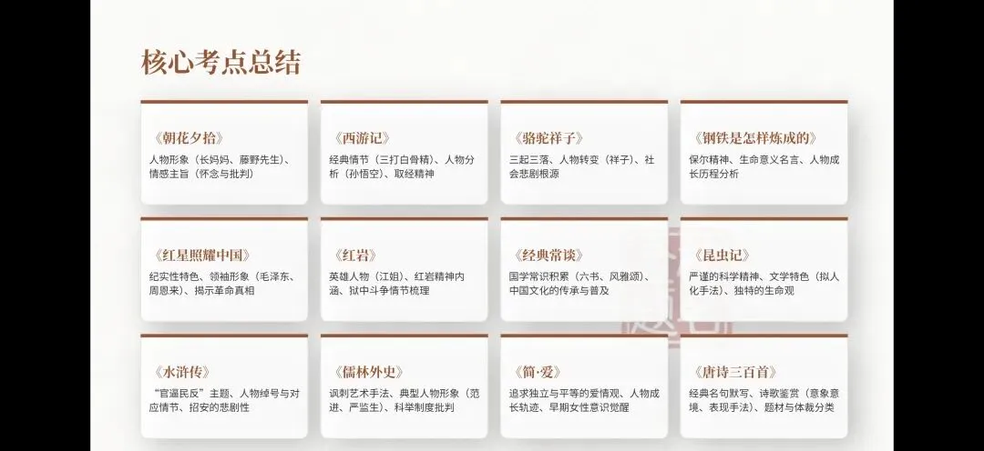 决战中考:十二本名著核心考点全攻略 第15张