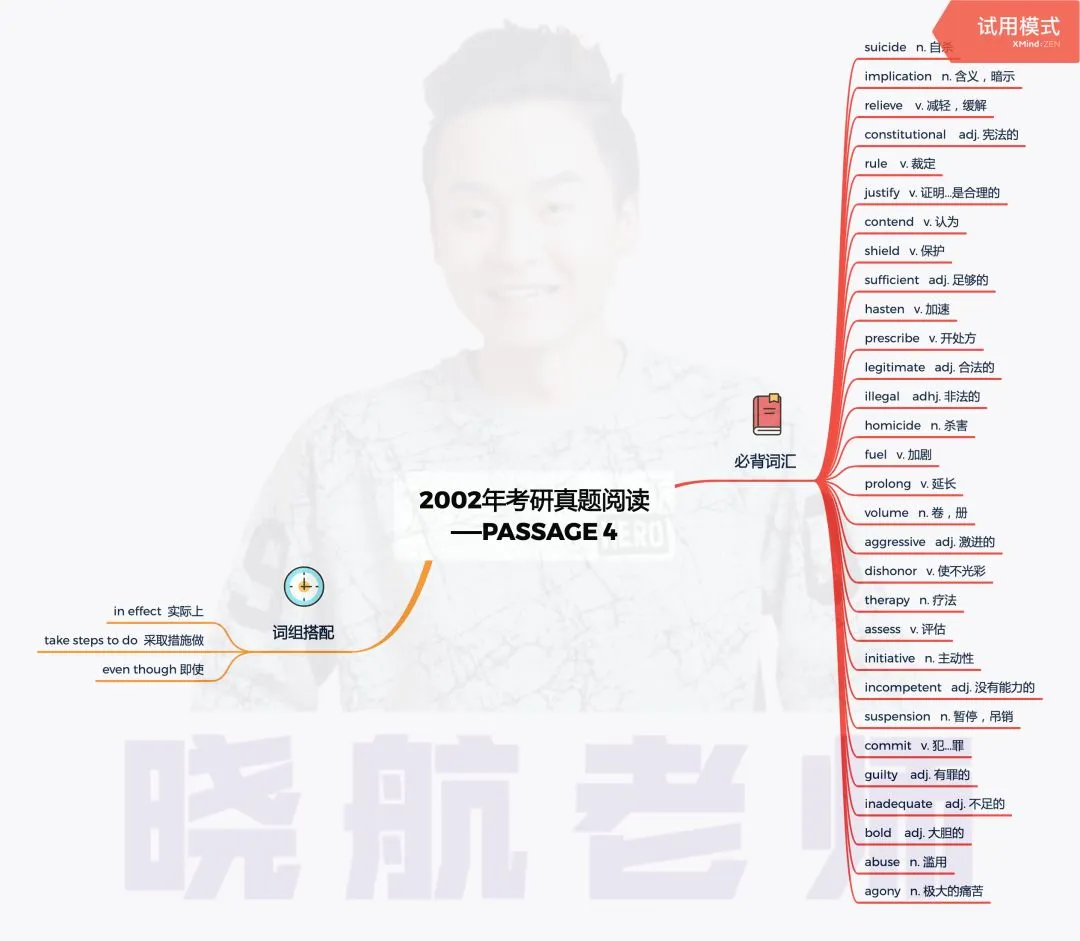阅读真题词汇整理丨2002-P4 第1张