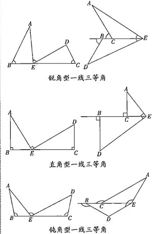 中考几何想拿满分?这 6 个模型 + 解题技巧,直接抄作业! 第7张