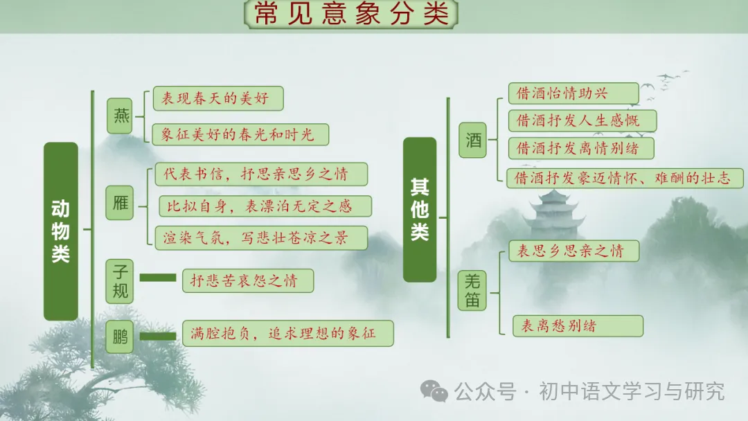 2026年中考专题复习:古诗词阅读技巧 ppt 第25张