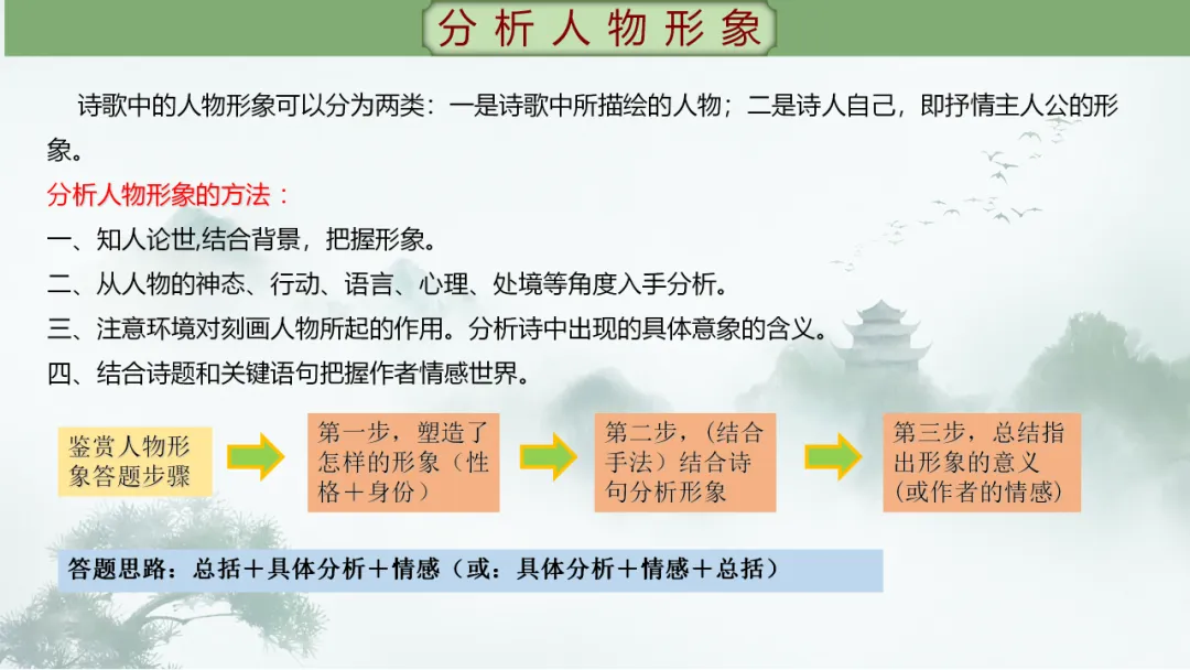 2026年中考专题复习:古诗词阅读技巧 ppt 第39张