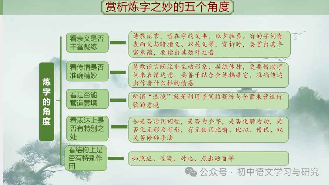 2026年中考专题复习:古诗词阅读技巧 ppt 第53张